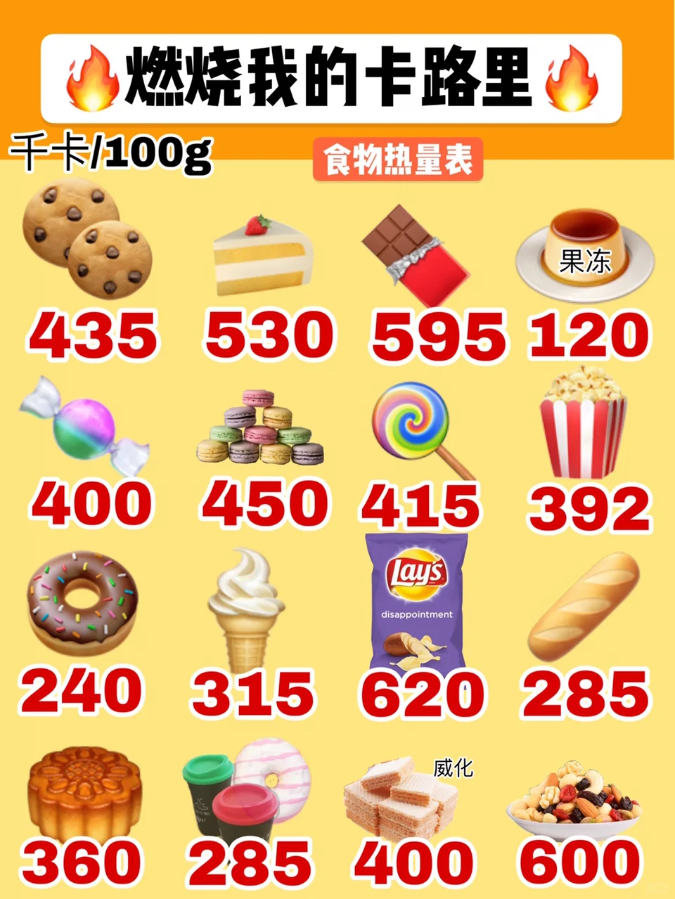 燃烧我滴卡路里，饭前必看食物热量图🤔