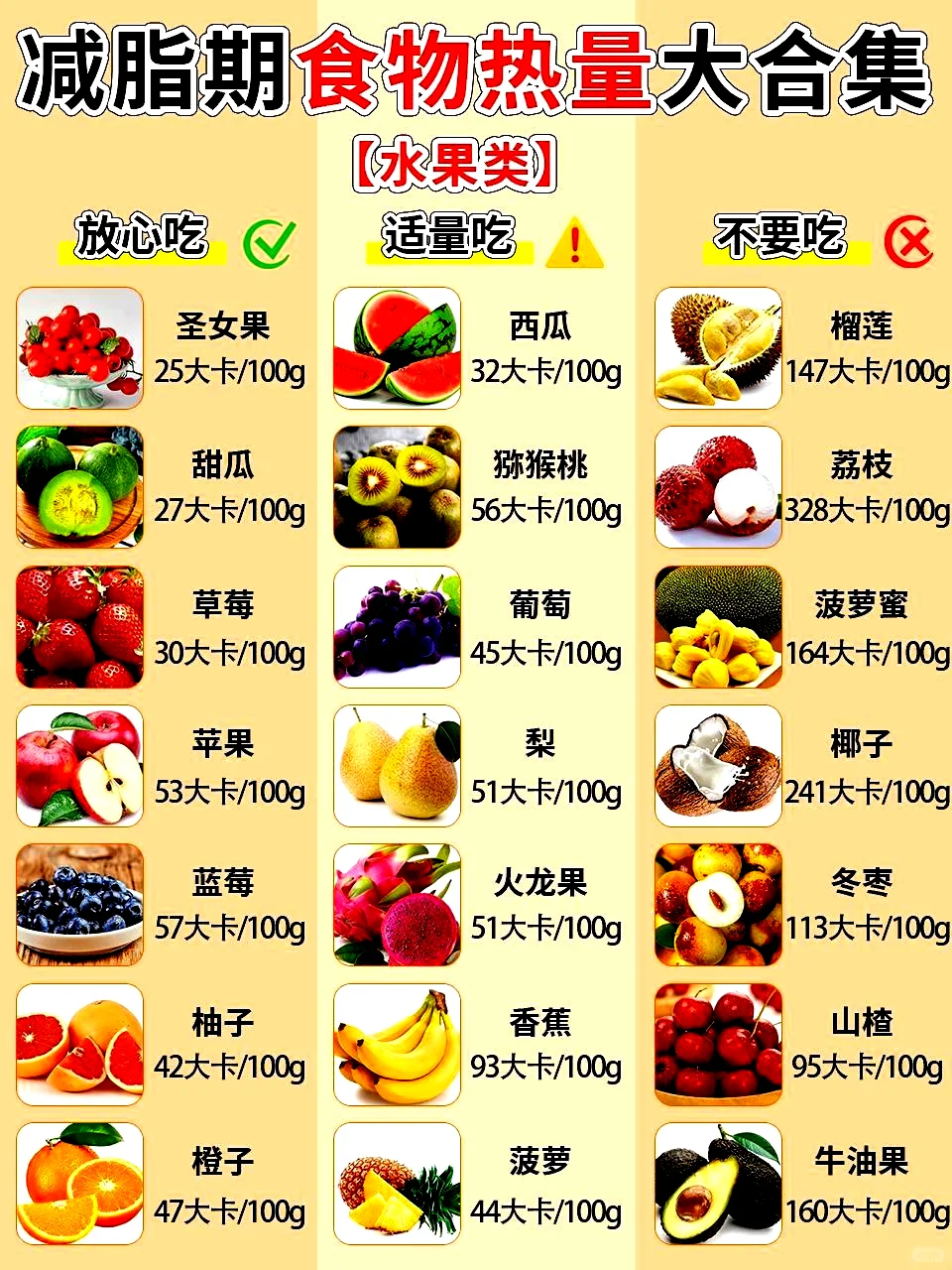 🔥减脂期食物热量大合集‖看这一篇就够了