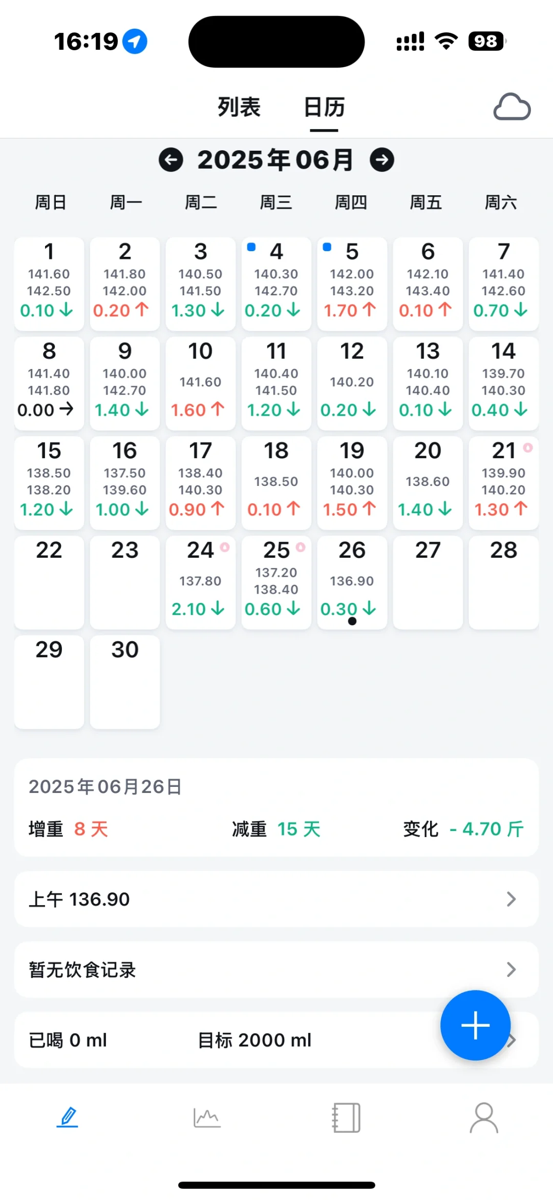 现在是六开头了