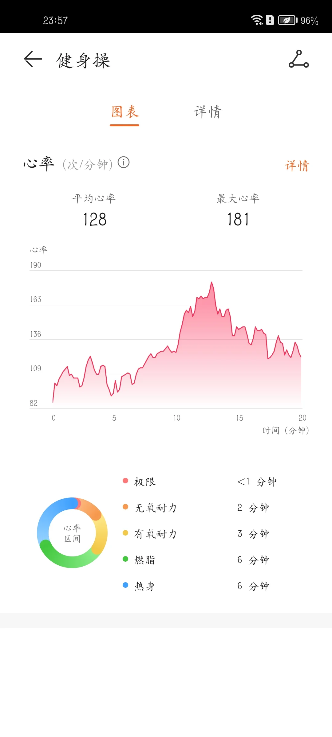 94天打卡