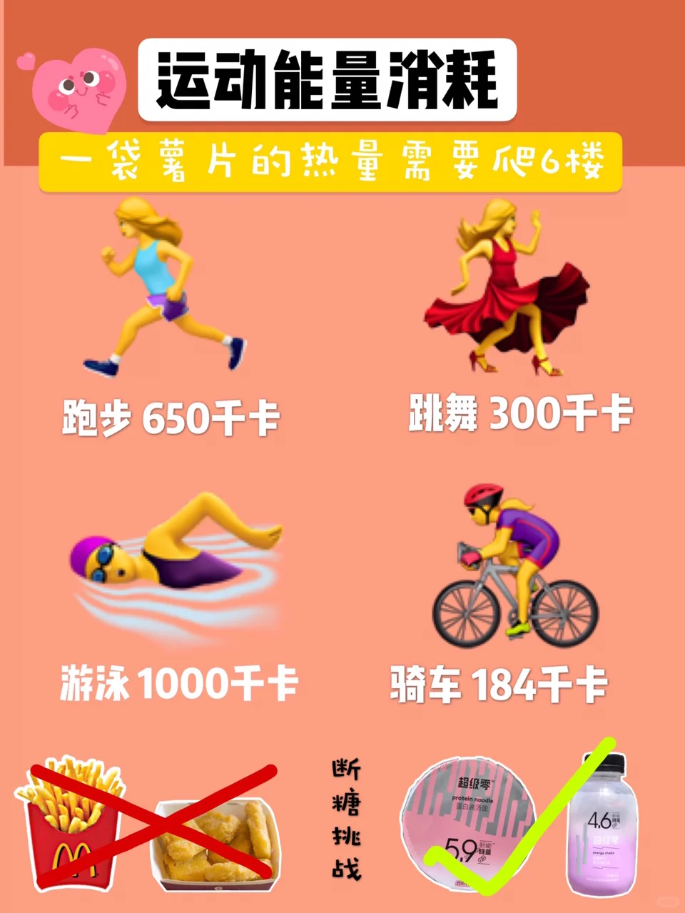 燃烧我滴卡路里，饭前必看食物热量图🤔
