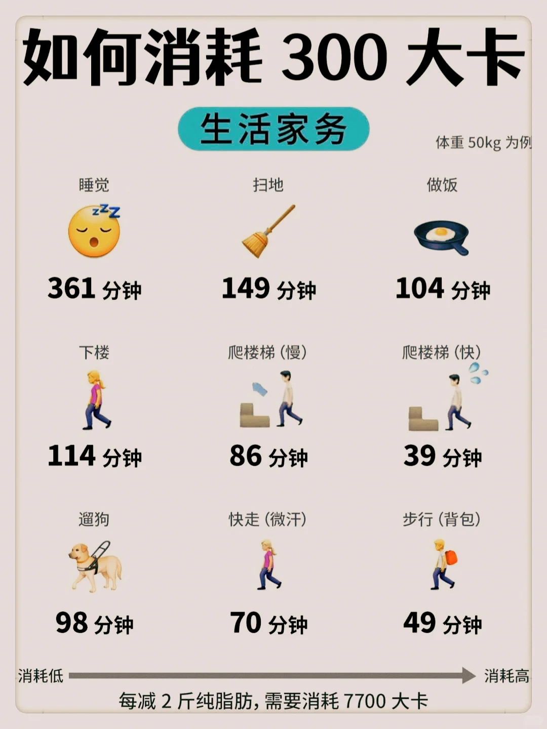 300大卡到底有多少