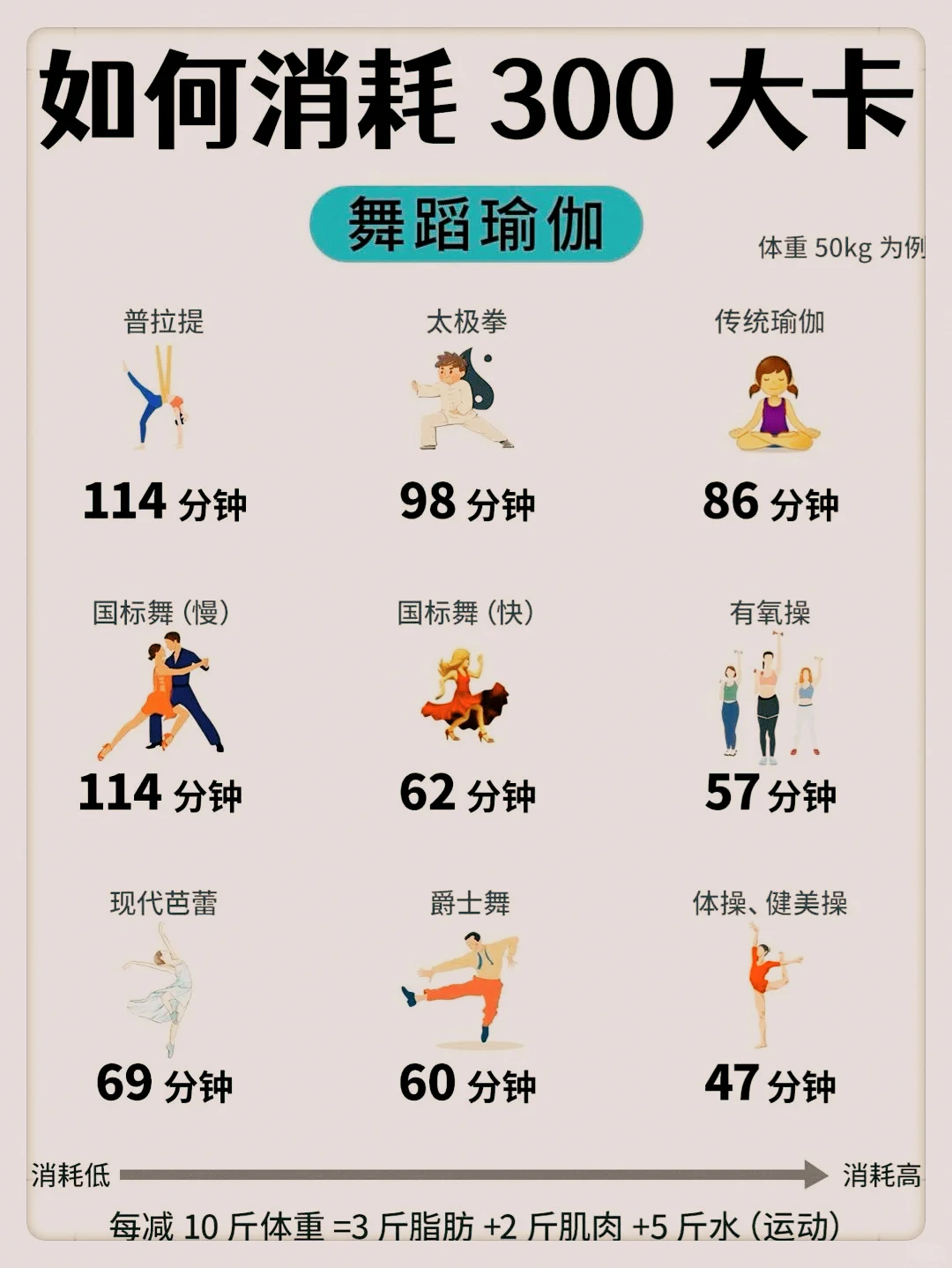 300大卡到底有多少