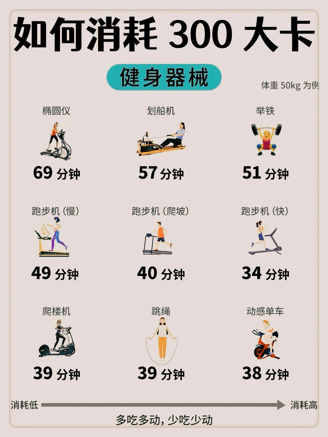 300大卡到底有多少