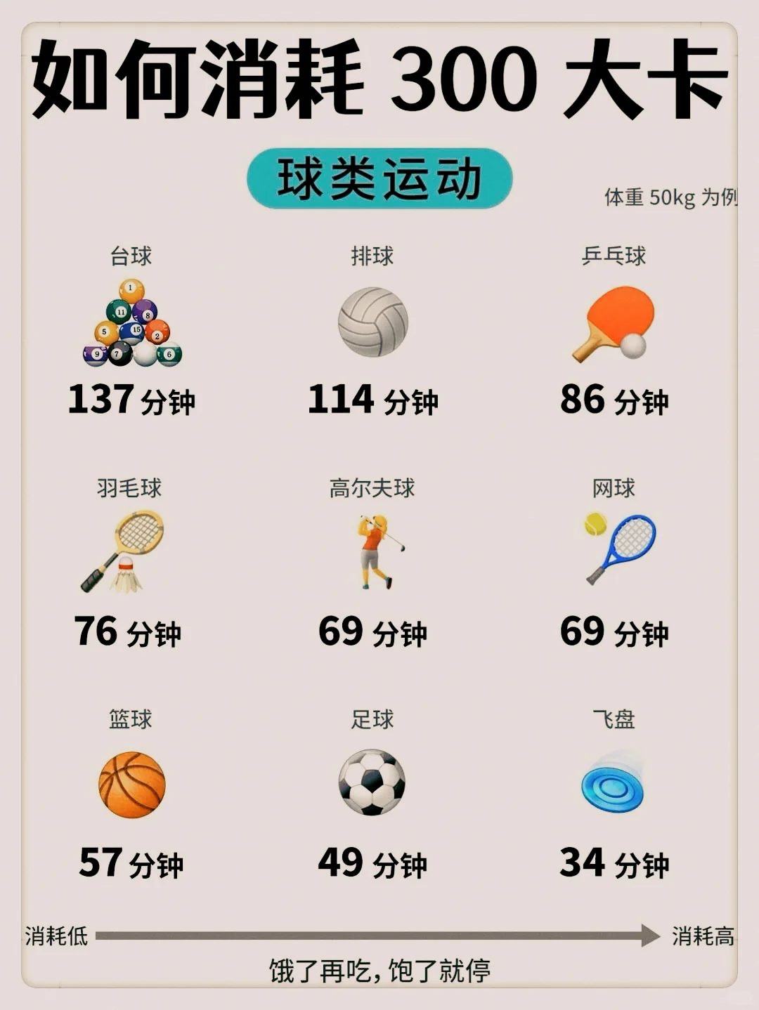 300大卡到底有多少