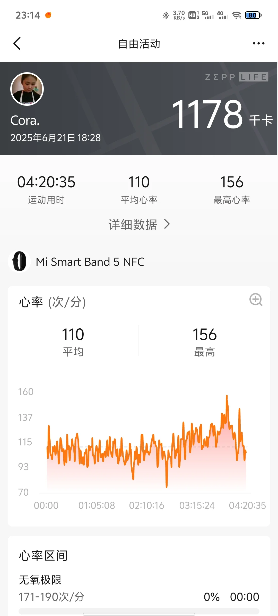 只要你能吃苦，就有吃不完的苦