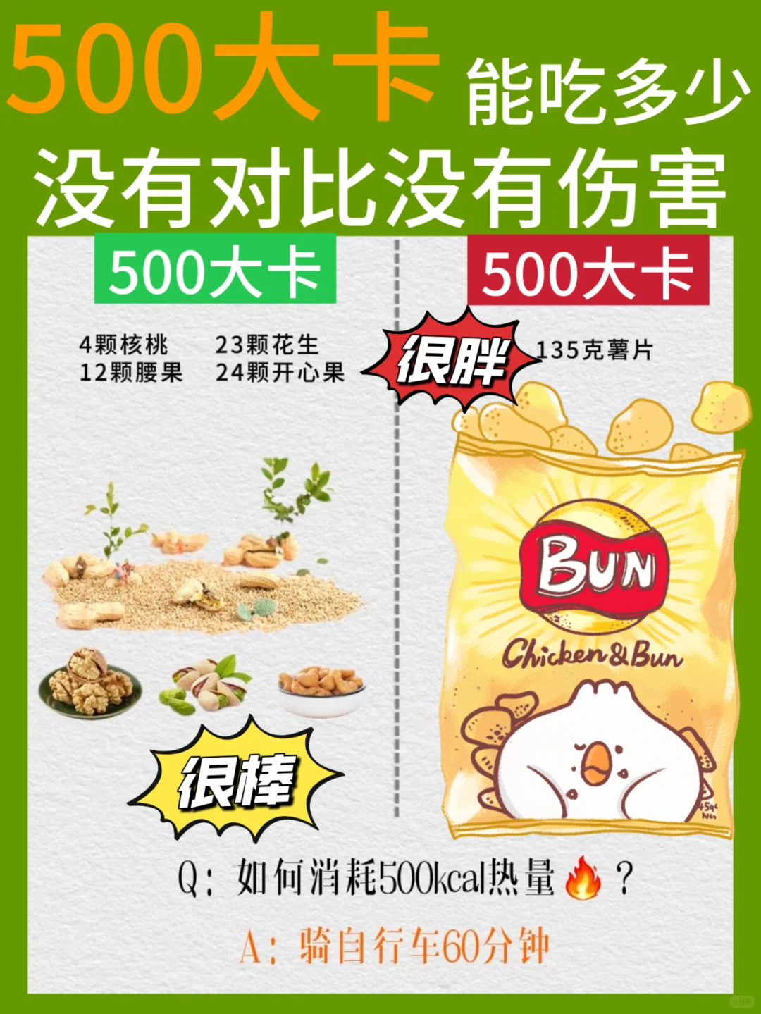 🔥500大卡吃对！这样吃瘦得超快…
