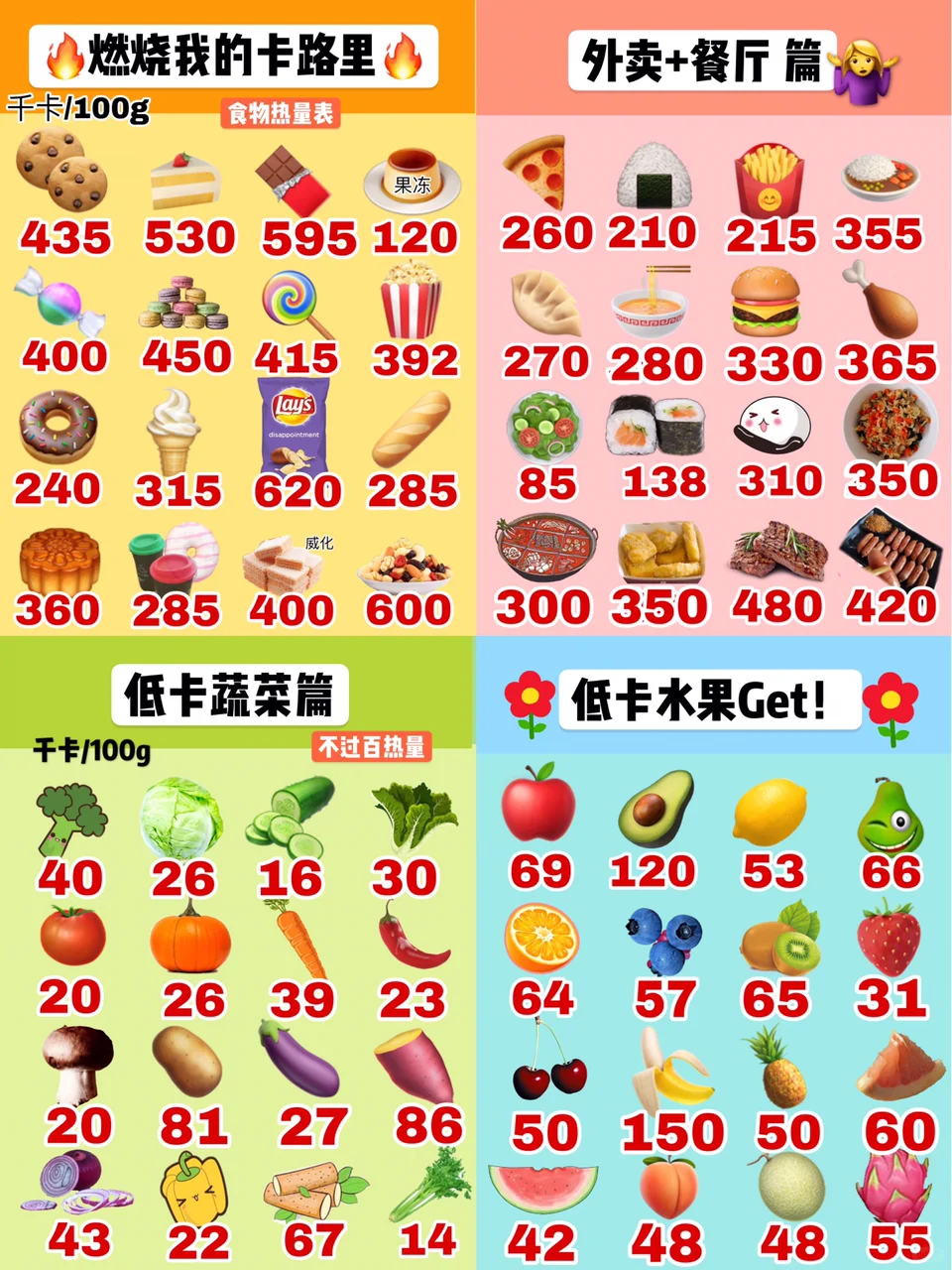 燃烧我滴卡路里，饭前必看食物热量图🤔