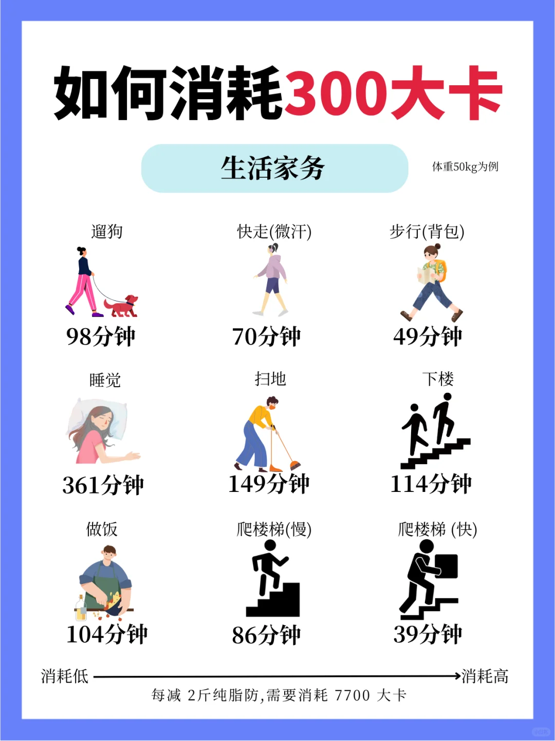 热量PK|都是300大卡！减脂你选择哪个？