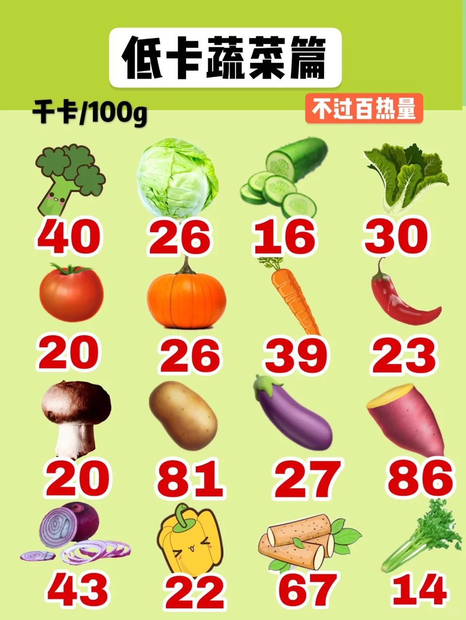 燃烧我滴卡路里，饭前必看食物热量图🤔