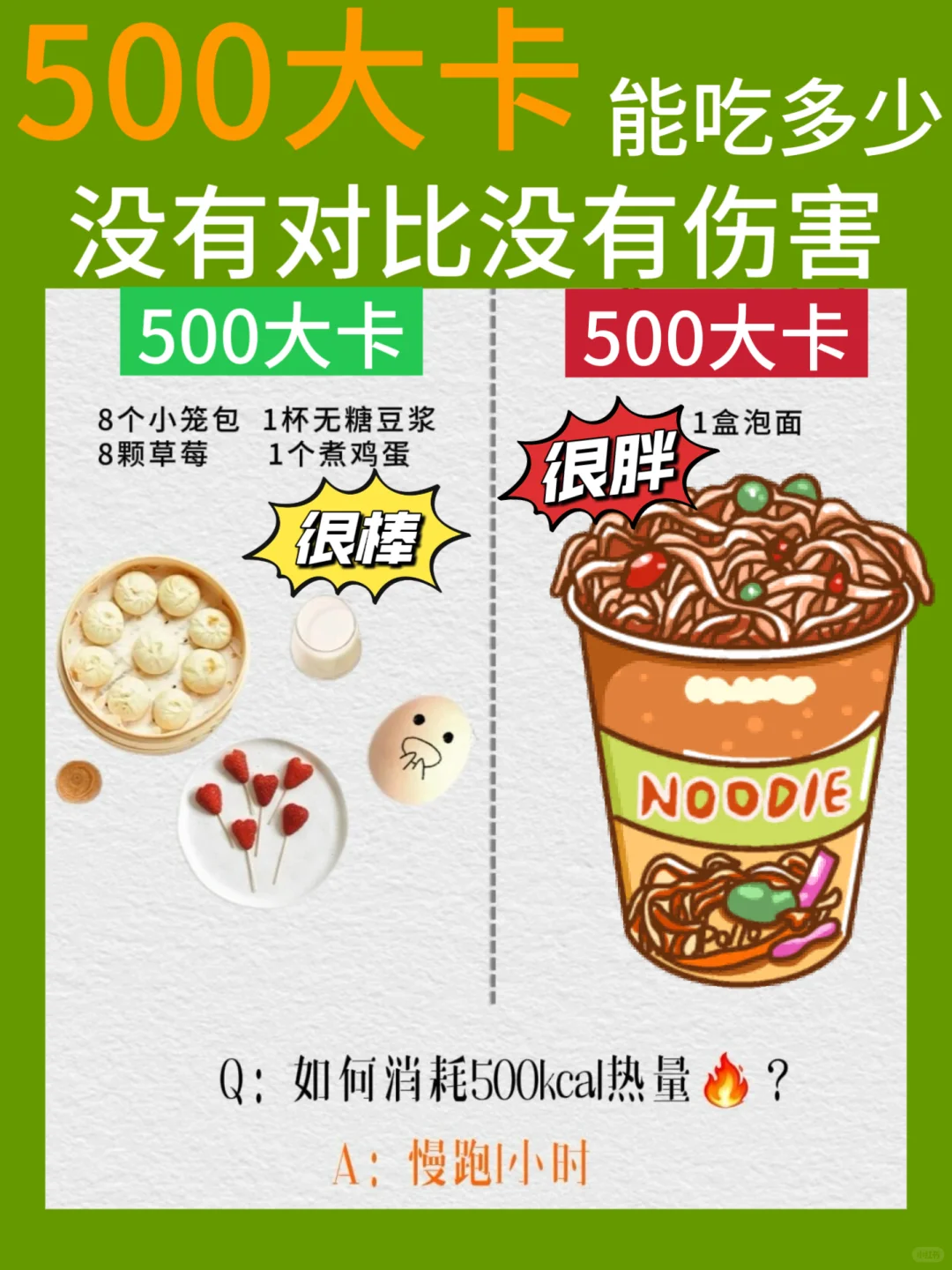 🔥500大卡吃对！这样吃瘦得超快…