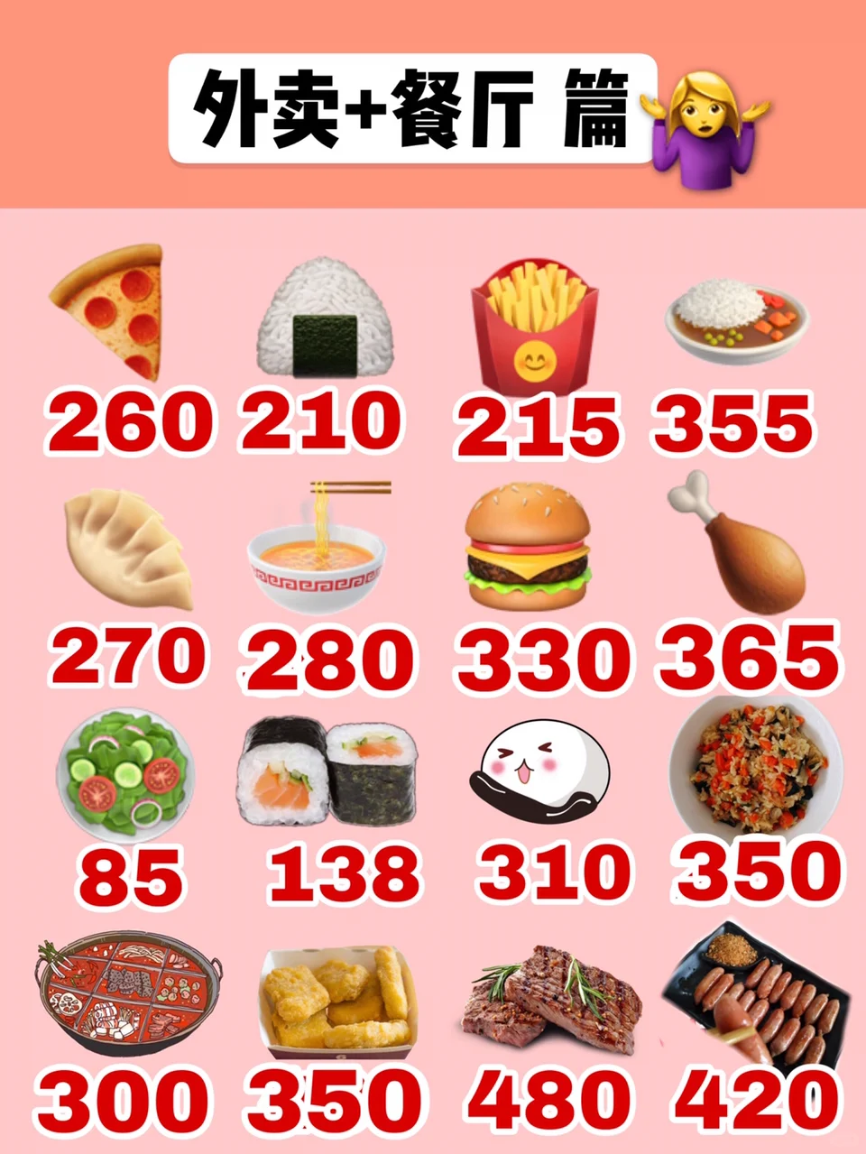燃烧我滴卡路里，饭前必看食物热量图🤔