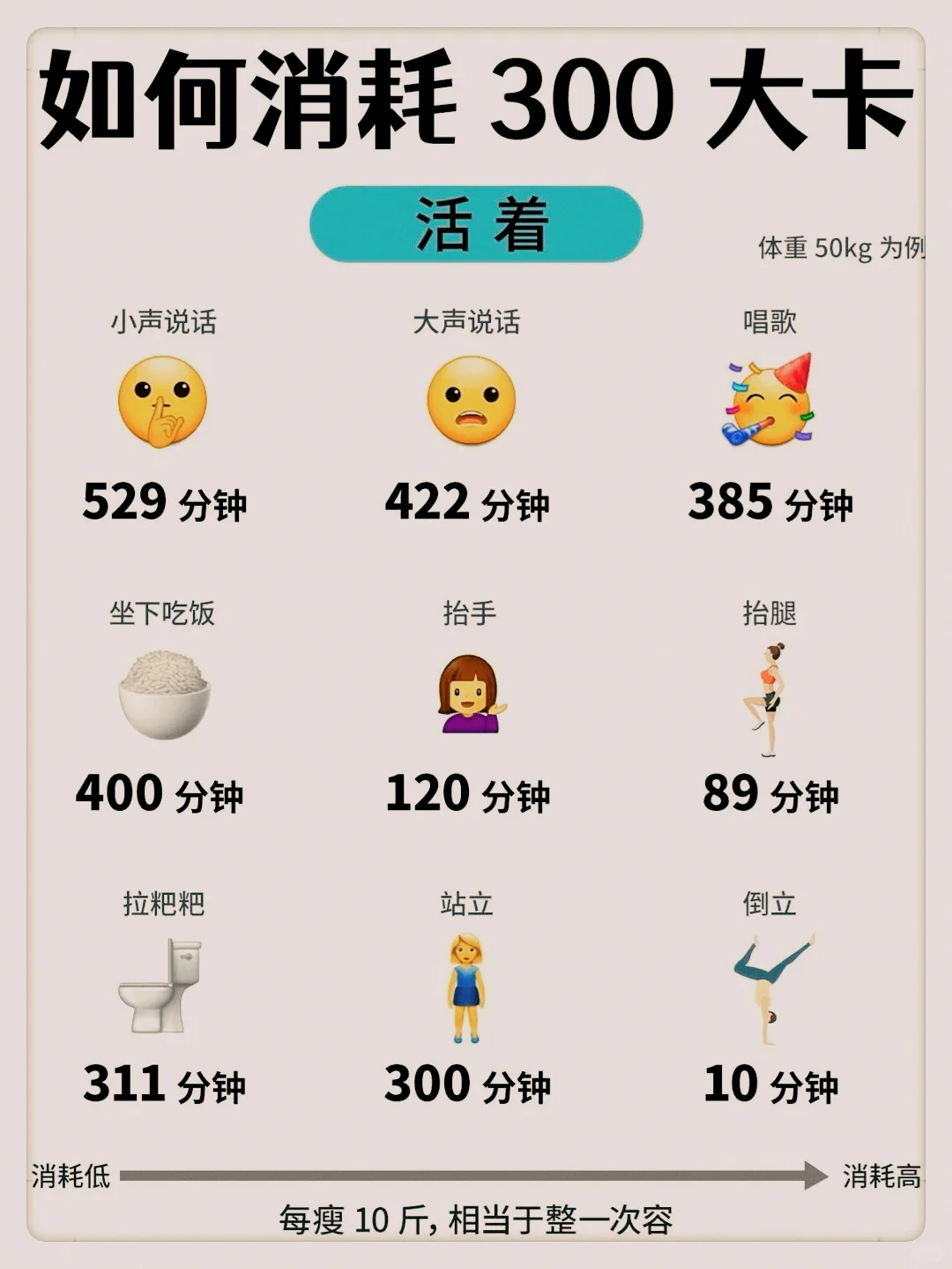 300大卡到底有多少
