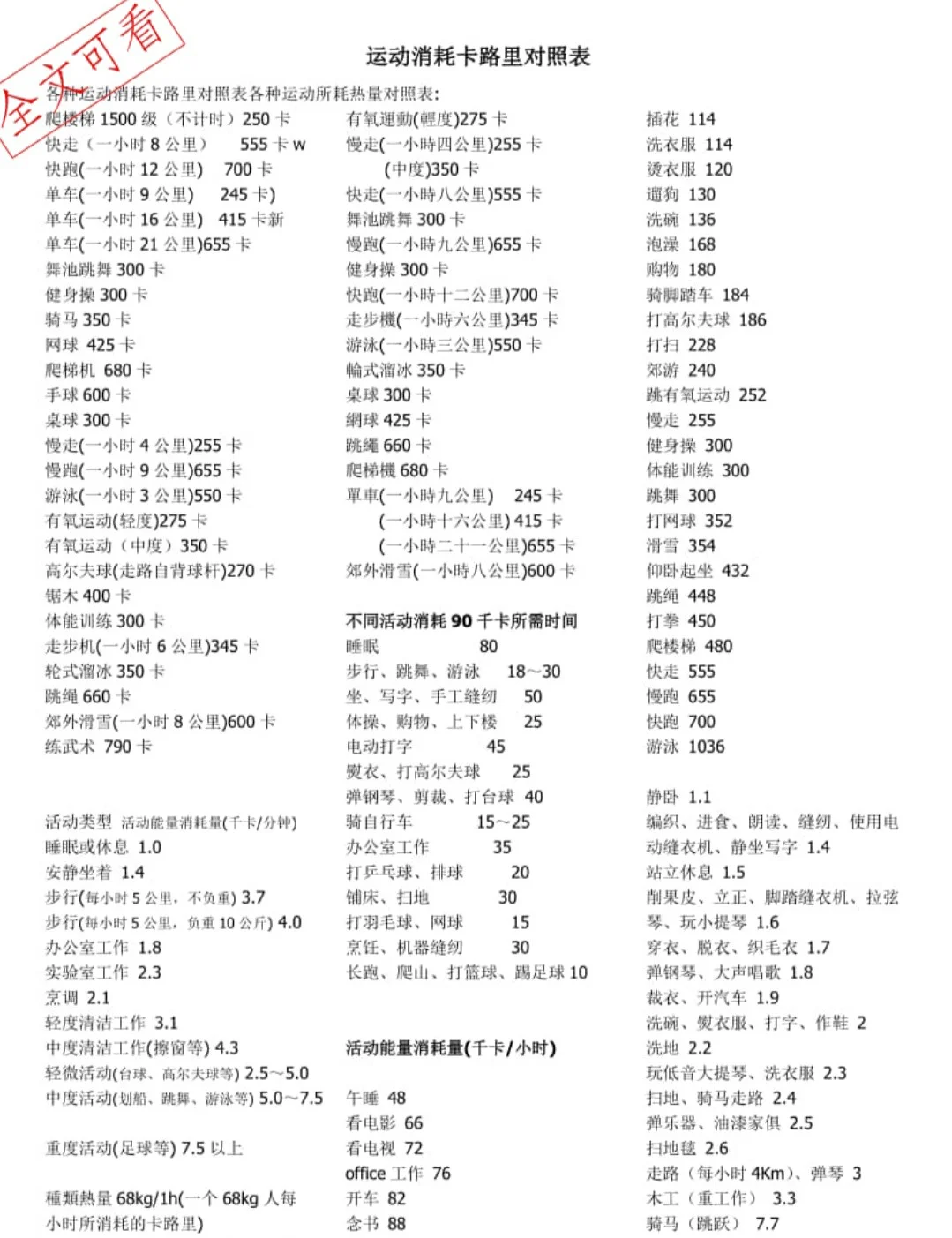 运动消耗的卡路里对照表