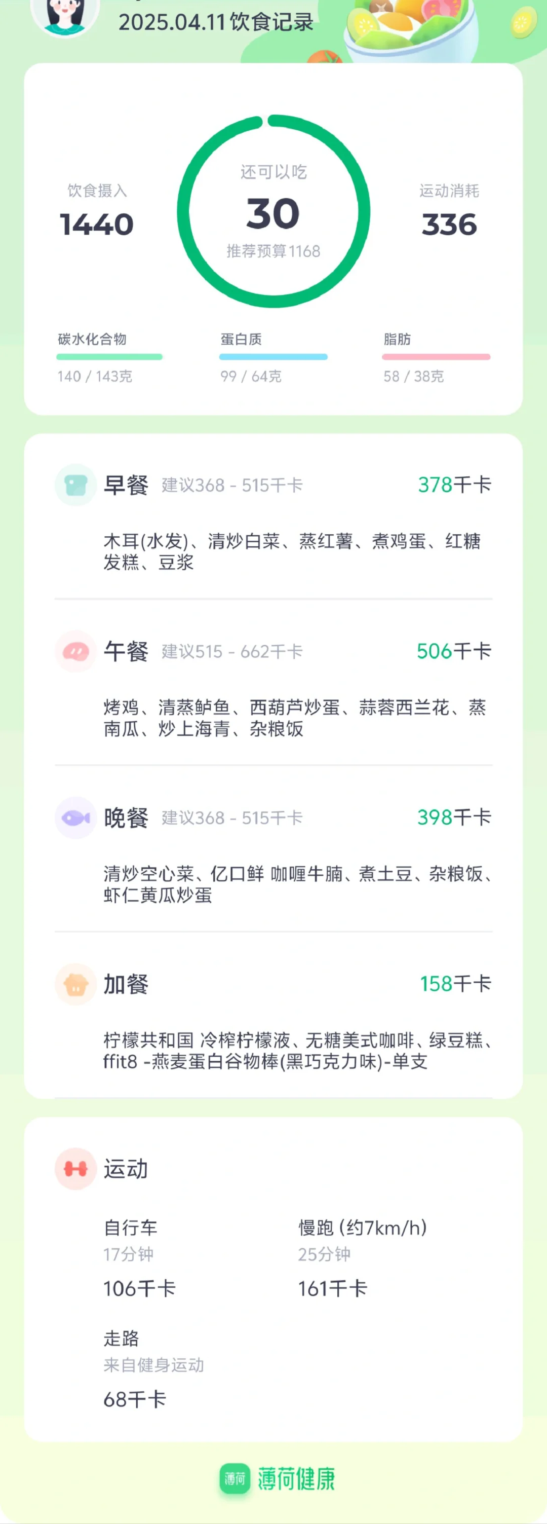 认真记录了一天的卡路里才明白我是怎么胖的
