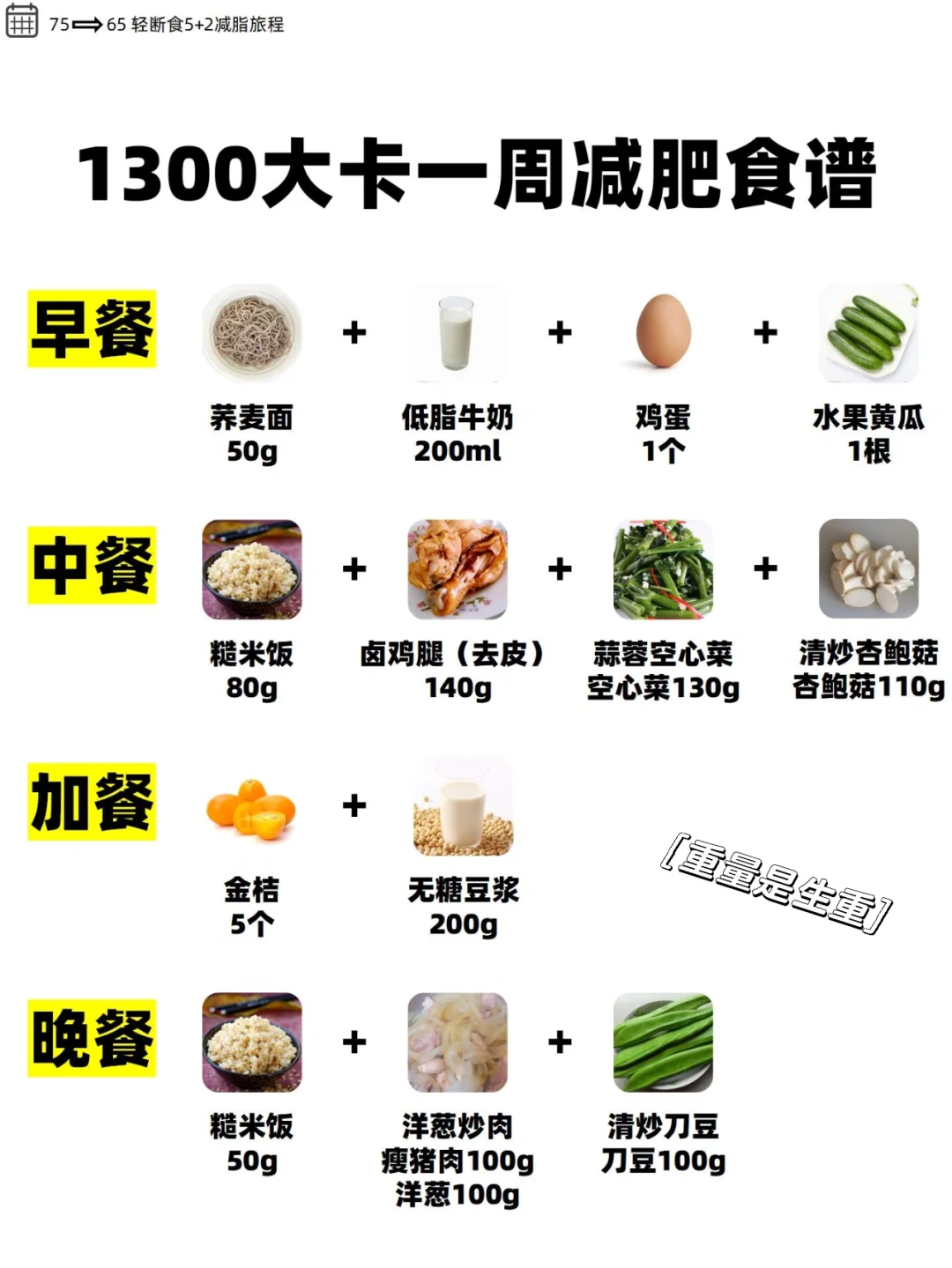 1300大卡一周减脂食谱|有效🔥脂|建议收藏