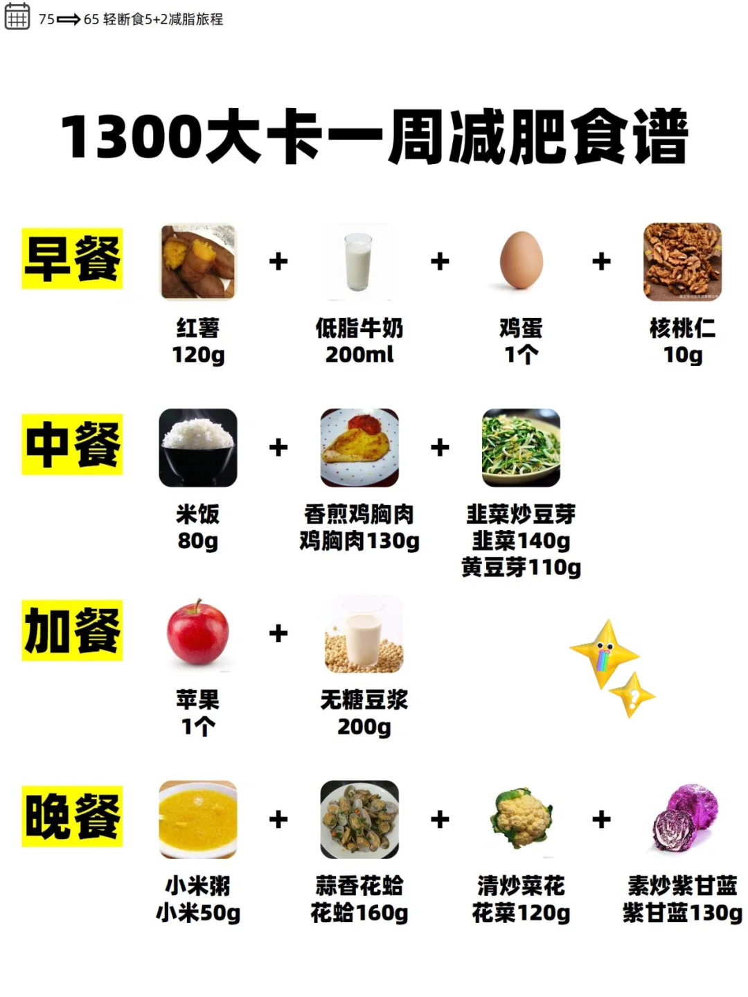 1300大卡一周减脂食谱|有效🔥脂|建议收藏