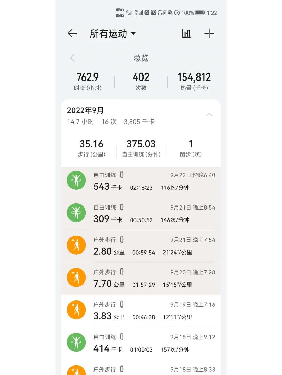 在校女大学生减肥第16天