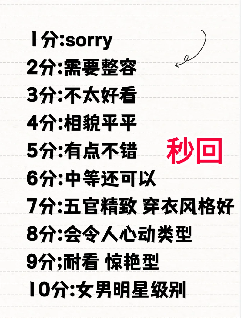 颜值打分（超级严格）玻璃心勿扰哦！！