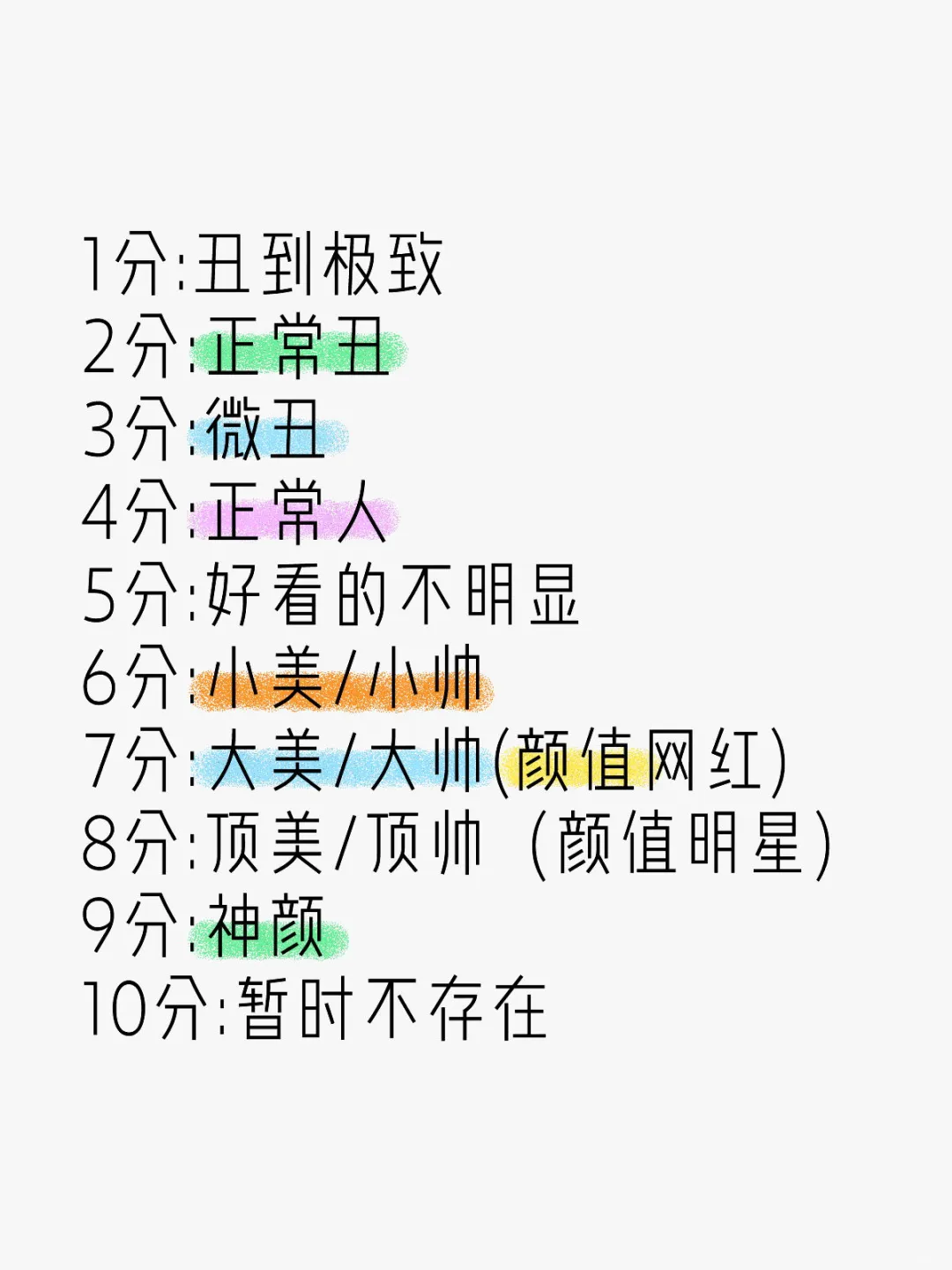 颜值打分，秒回严格版，玻璃心绕道