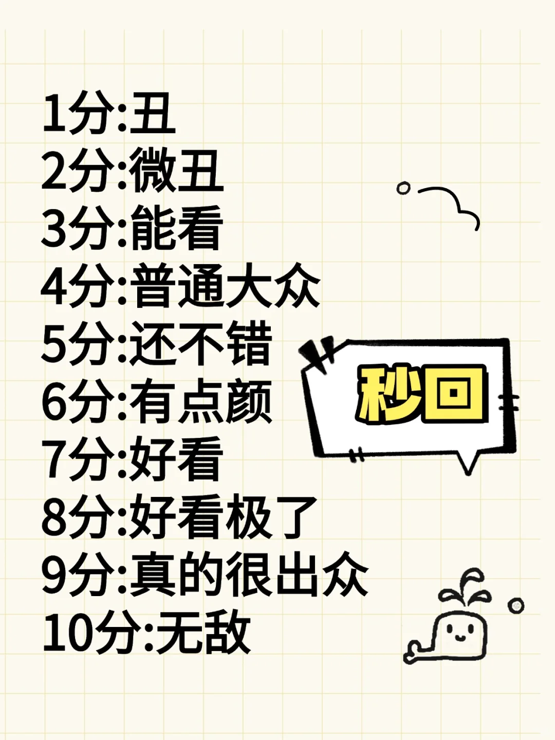 颜值打分，严格！