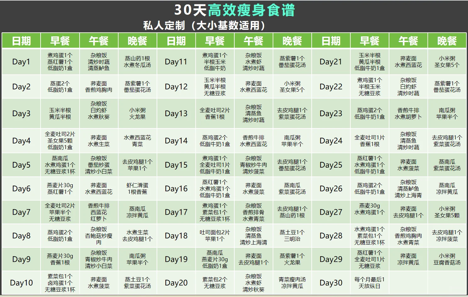三个月瘦30斤 |饮食方面需要注意哪些？