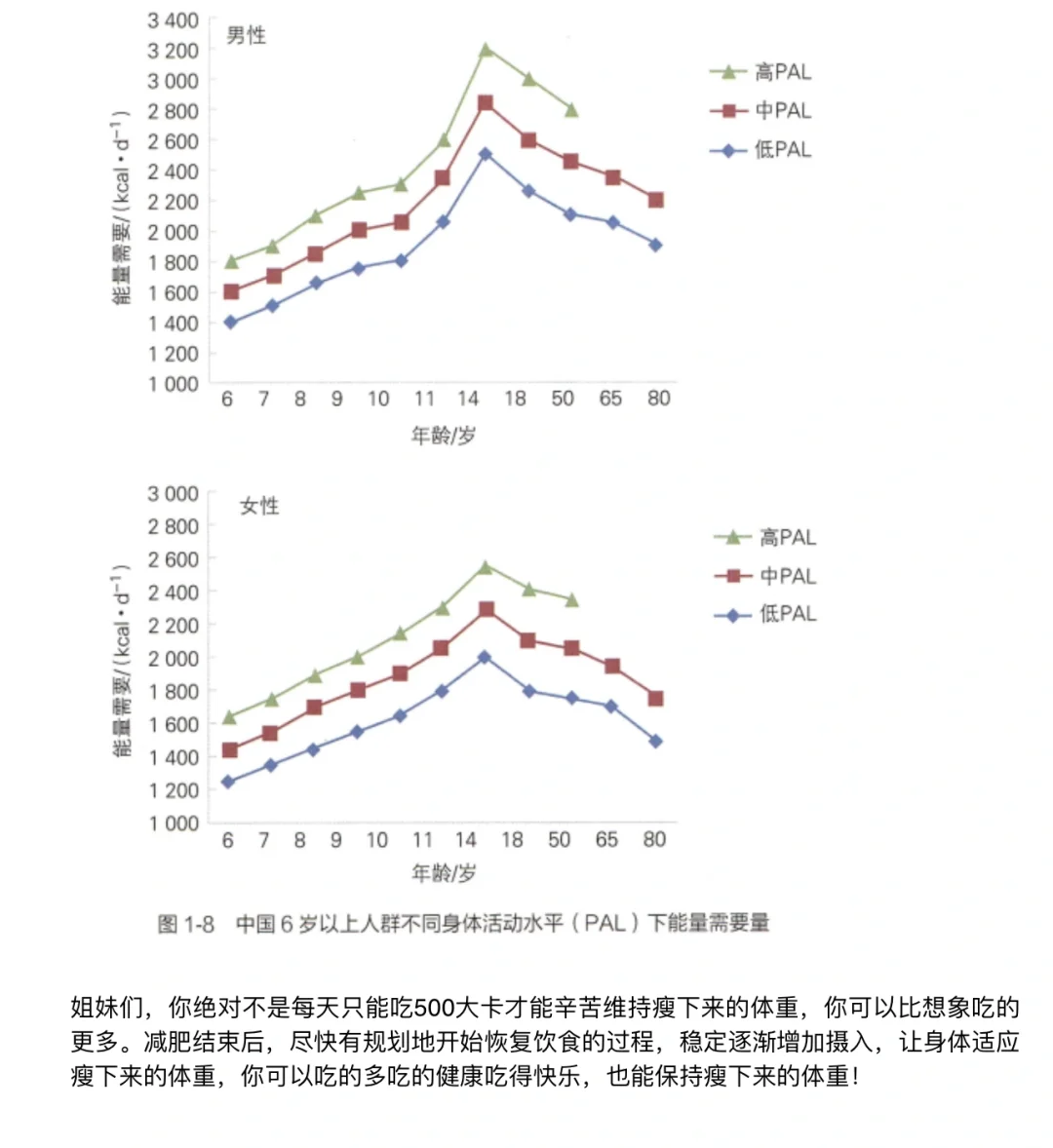 减肥建议：了解成年女性每天该吃多少大卡！