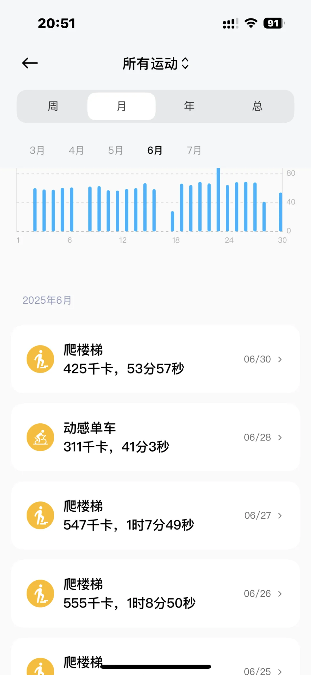 看 那女的天天爬楼 一点没瘦