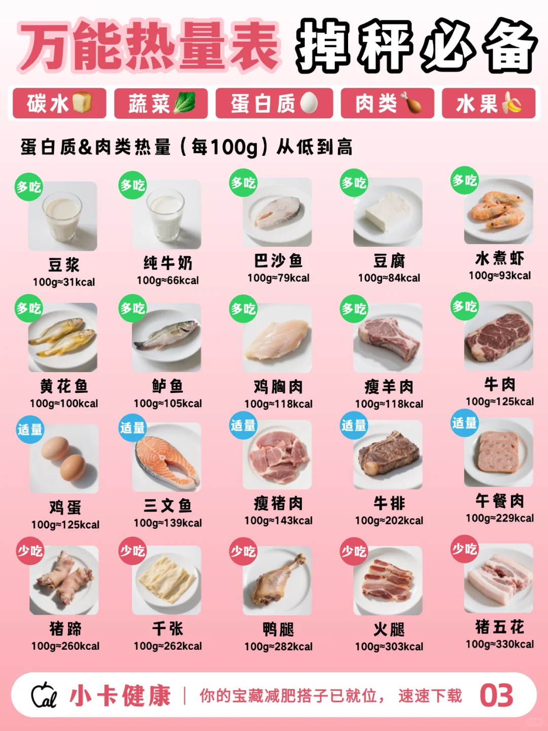 总被卡路里困扰？这份营养成分热量表收好！