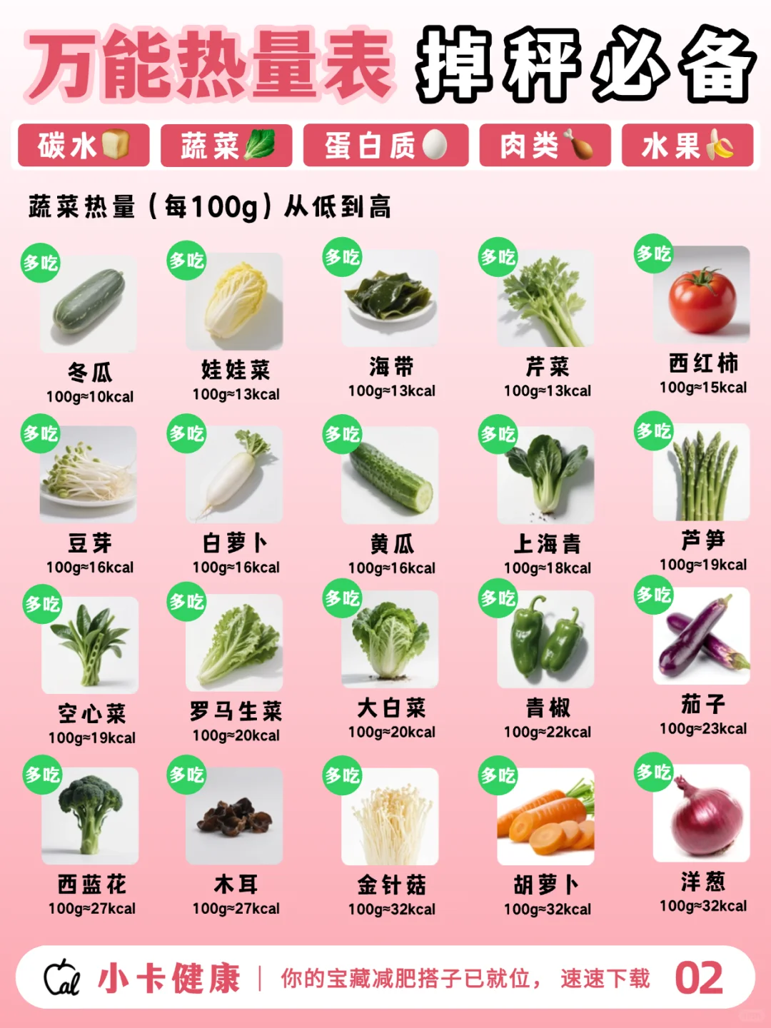 总被卡路里困扰？这份营养成分热量表收好！