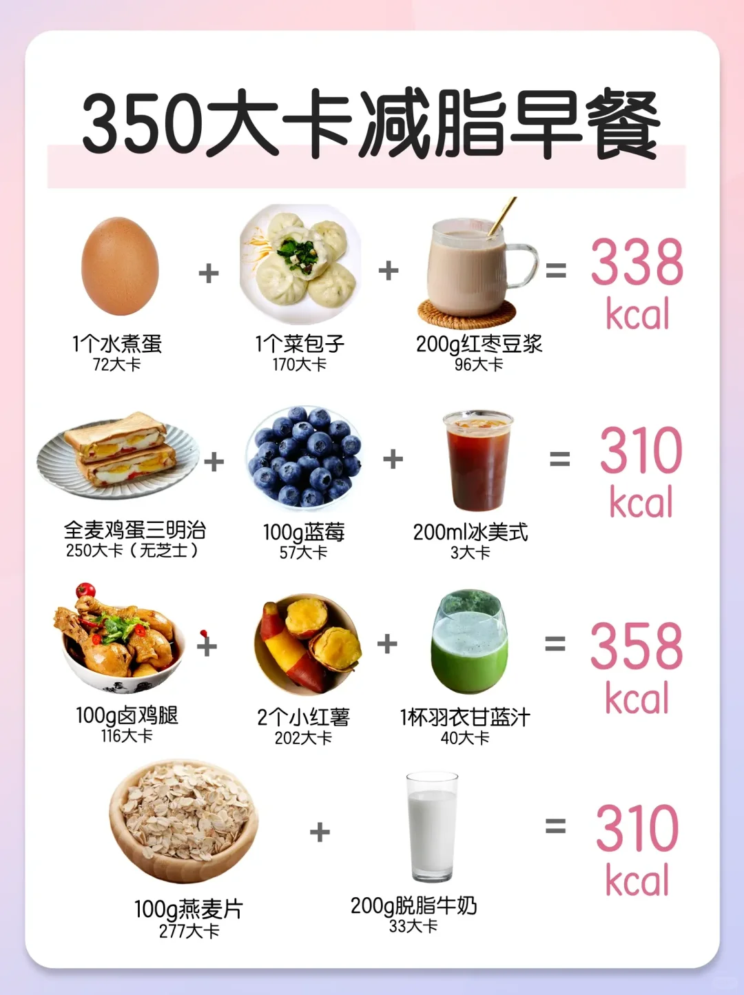 减脂期瘦身早餐✅350大卡每天不重样‼️