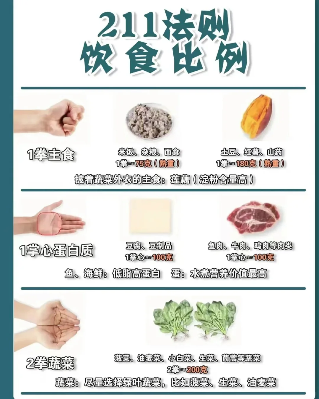 减脂期减不下来的秘密，你真的吃对了吗