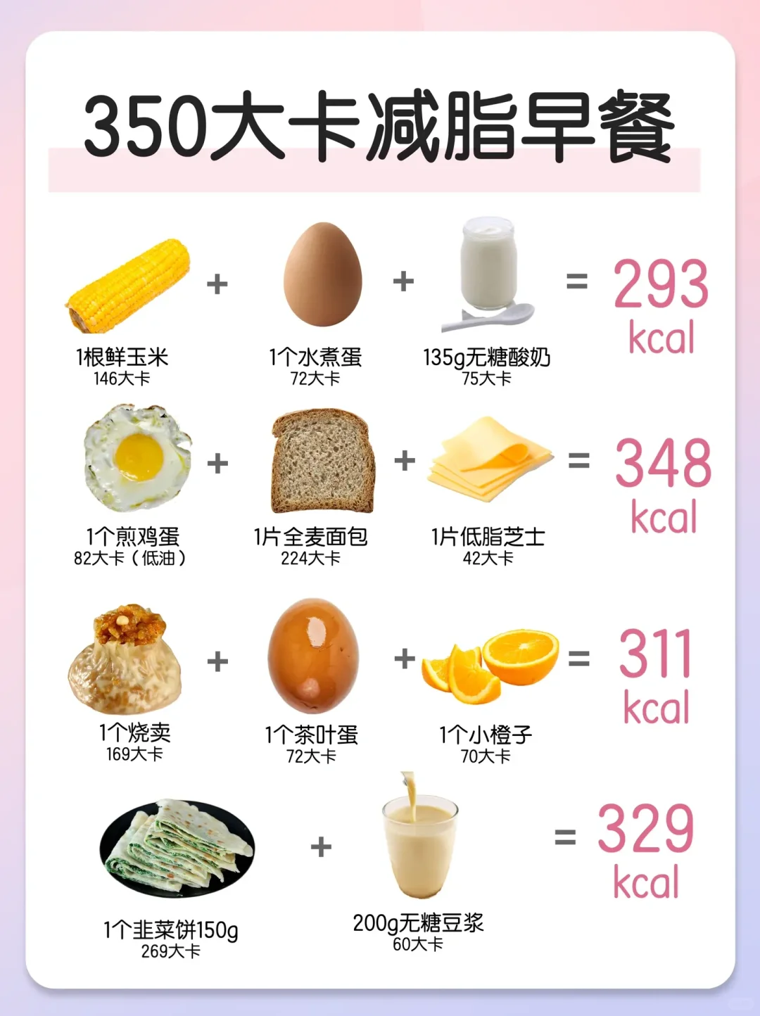 减脂期瘦身早餐✅350大卡每天不重样‼️