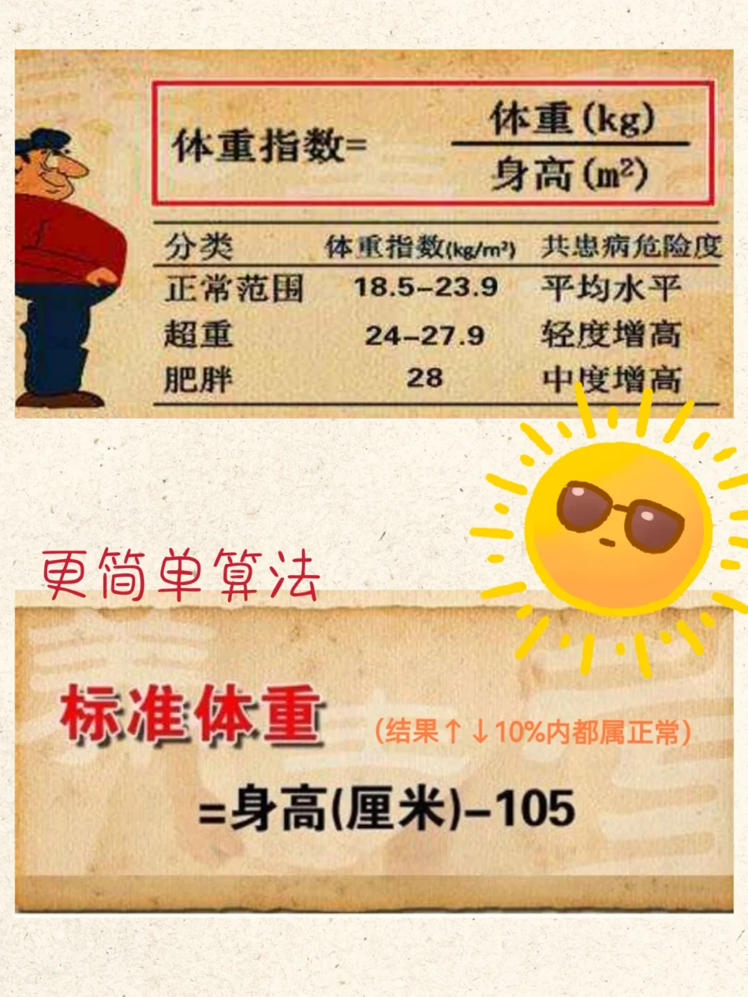 减肥，你减对了吗