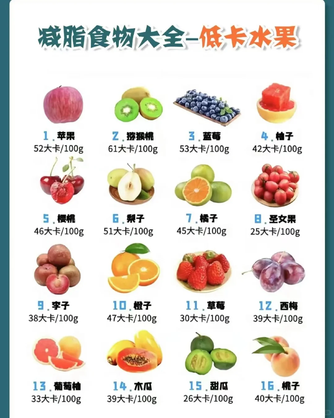 减脂期减不下来的秘密，你真的吃对了吗