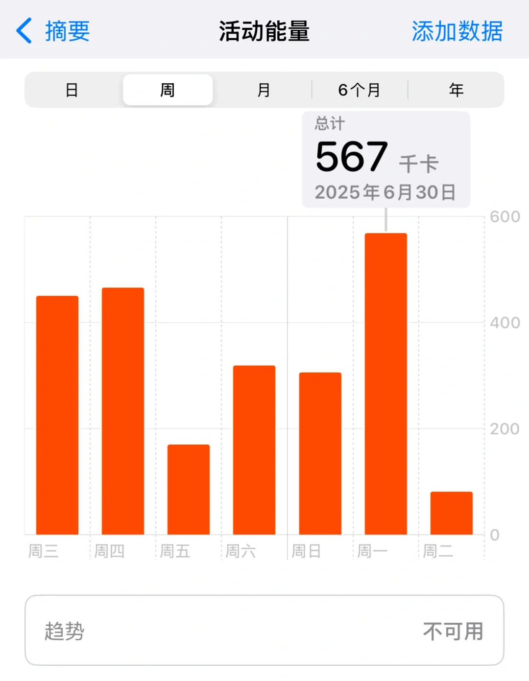 我和我的静息能量消耗🩰