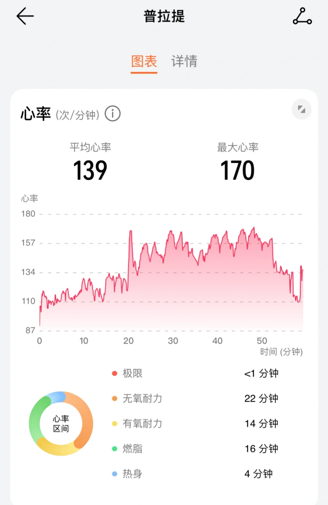 消耗卡路里大作战🤸‍♀️
