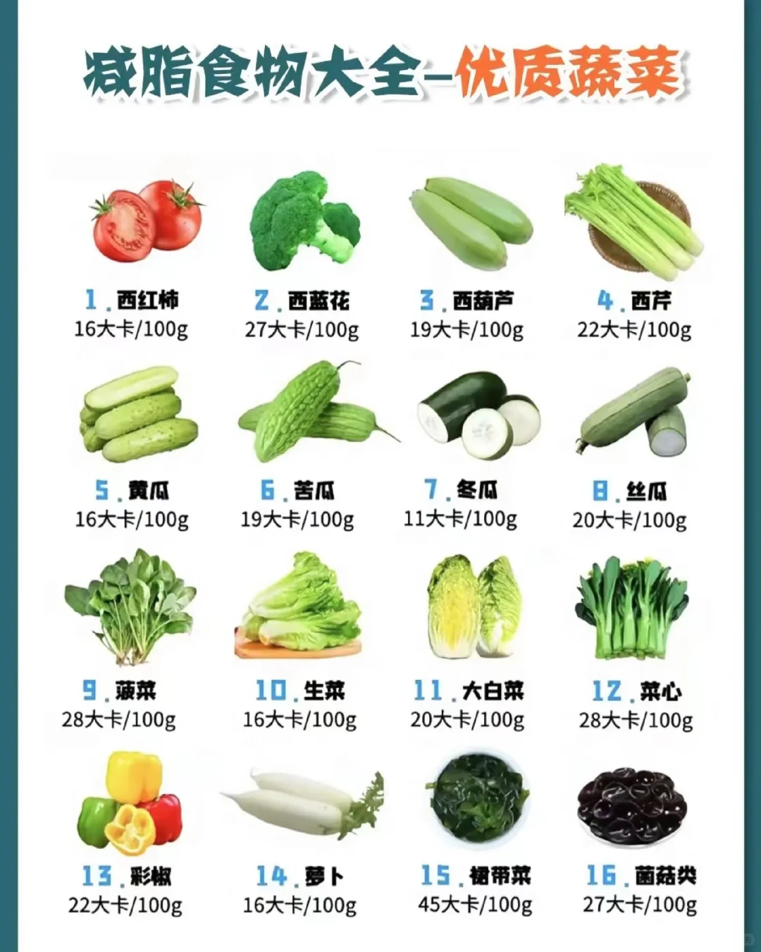 减脂期减不下来的秘密，你真的吃对了吗