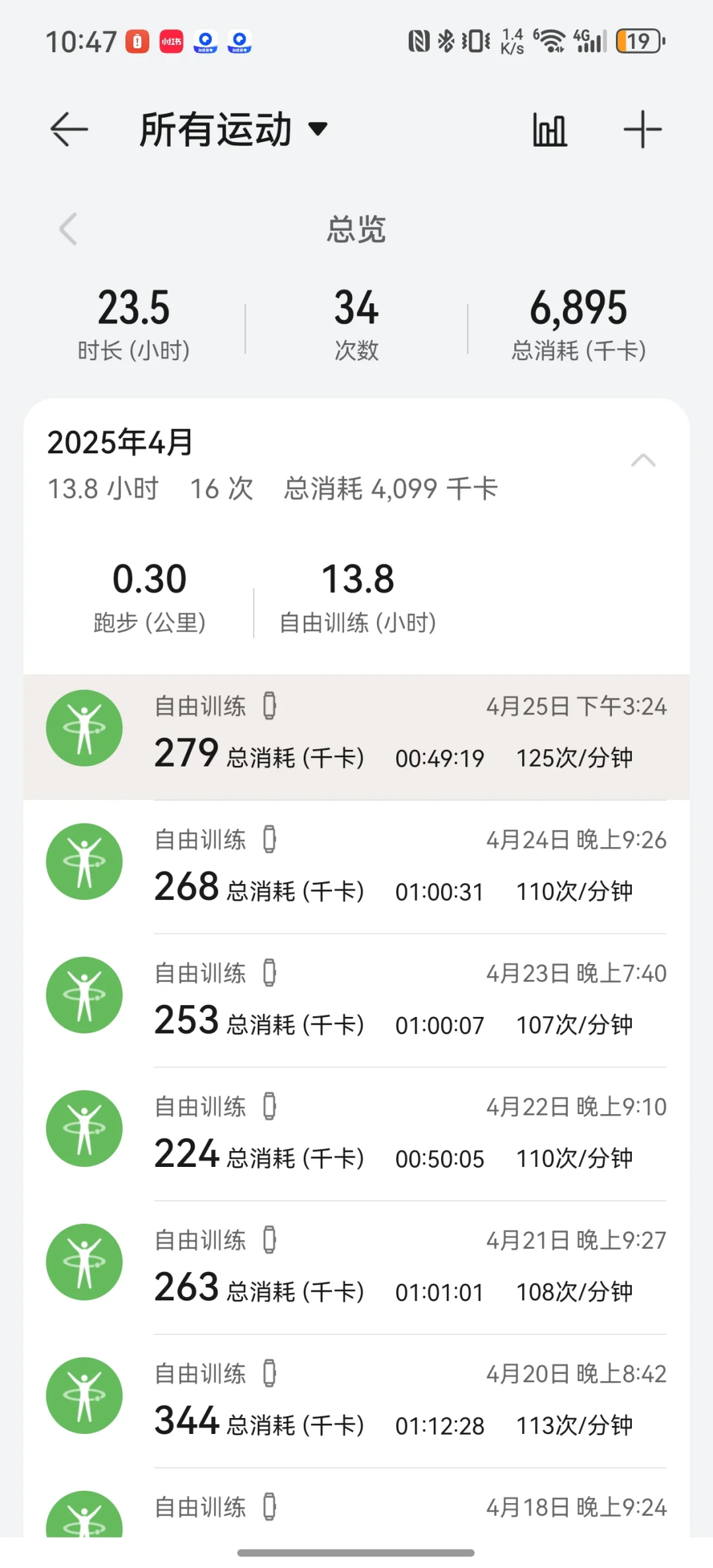 减肥打卡Day23，消耗卡路里279