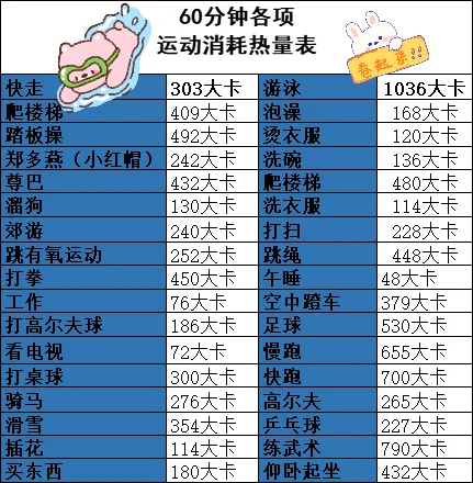 果然游泳才是减肥TOP1