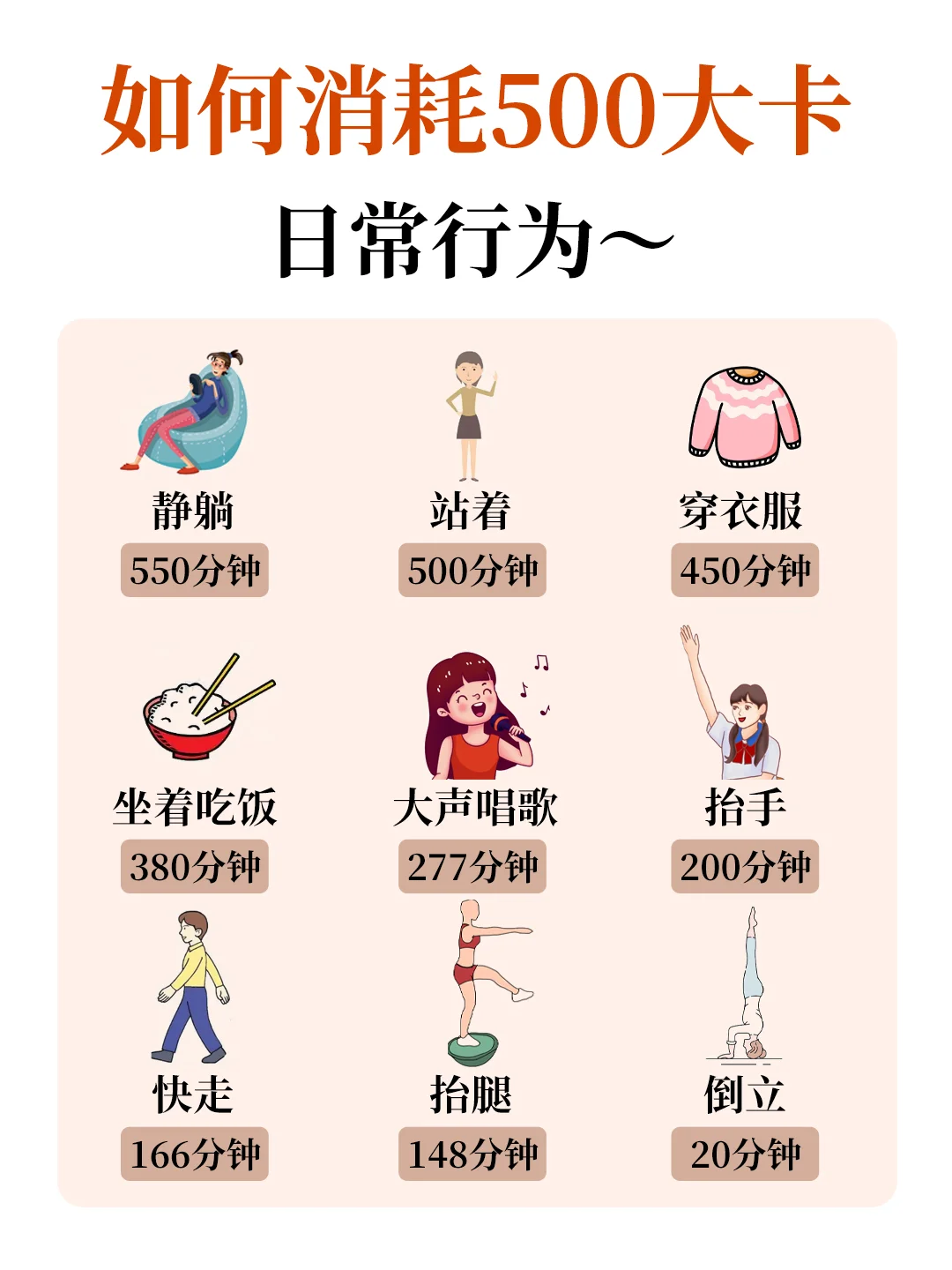 吃多了不用怕，看看哪些运动卡路里爆表