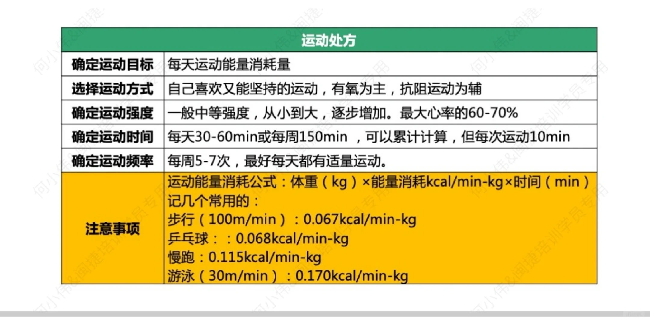 轻松计算一天消耗多少卡路里，一个公式搞定