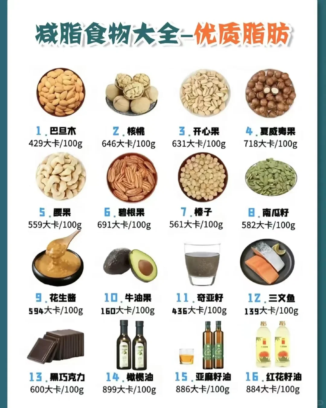 减脂期减不下来的秘密，你真的吃对了吗
