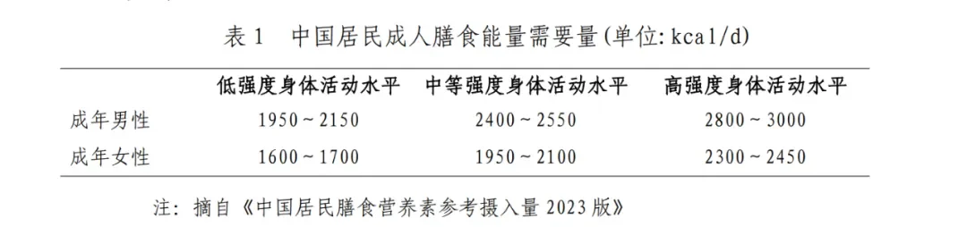 每天具体吃多少？