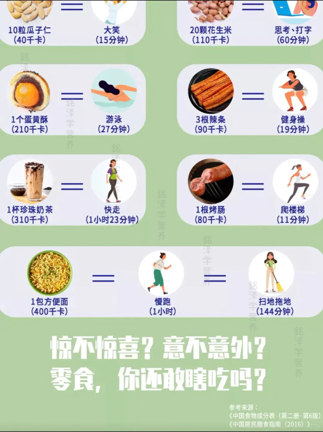 零食热量VS运动量，在不能瞎吃零食了