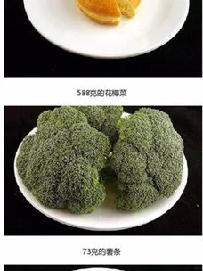 200卡路里都有点啥？赶紧收藏找到发胖的原因！