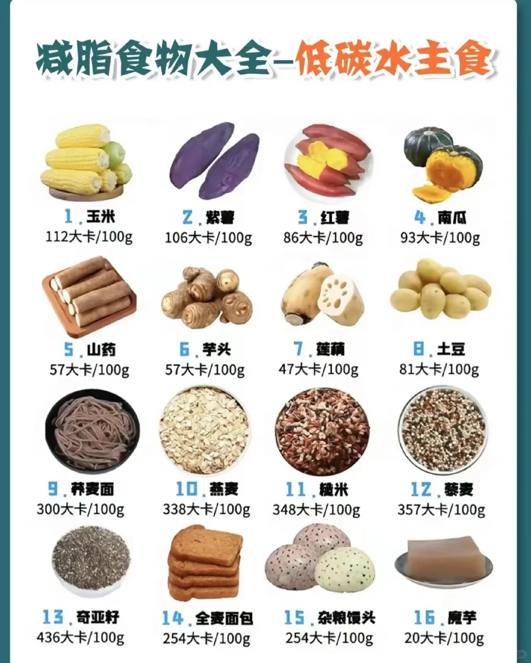 减脂期减不下来的秘密，你真的吃对了吗