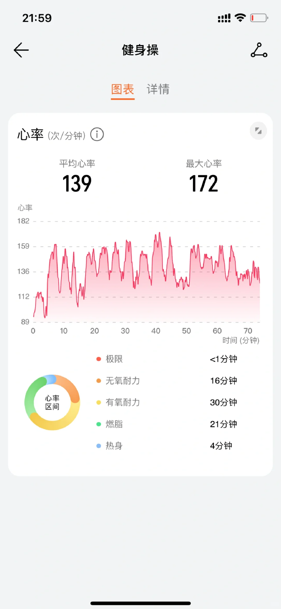 今天运动来了感觉