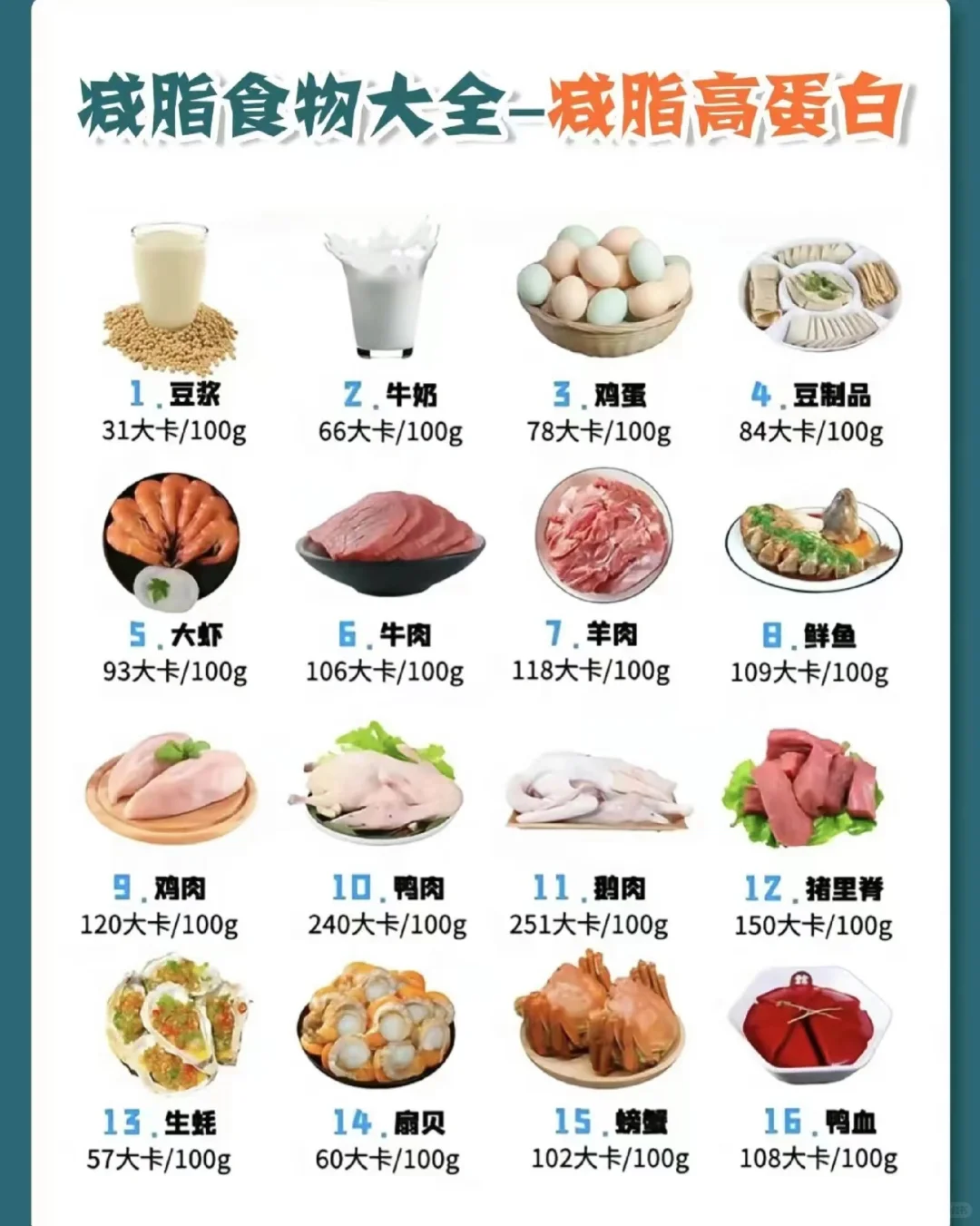 减脂期减不下来的秘密，你真的吃对了吗