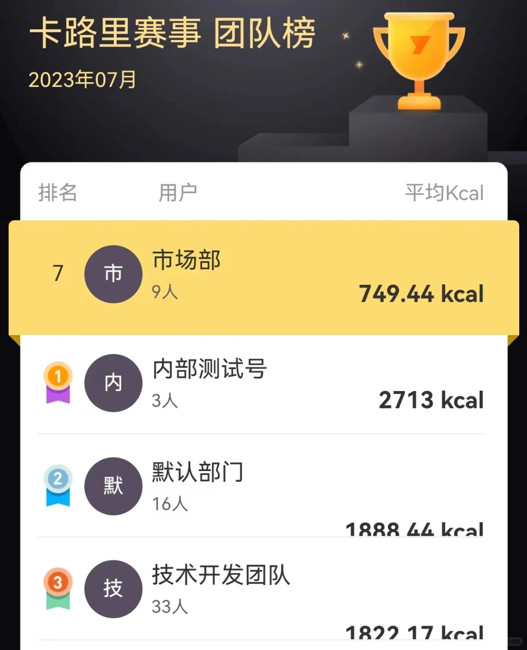 热辣暑期，卡路里消耗挑战赛，引爆员工热情